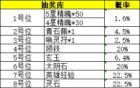 43u《花语卷》概率公示