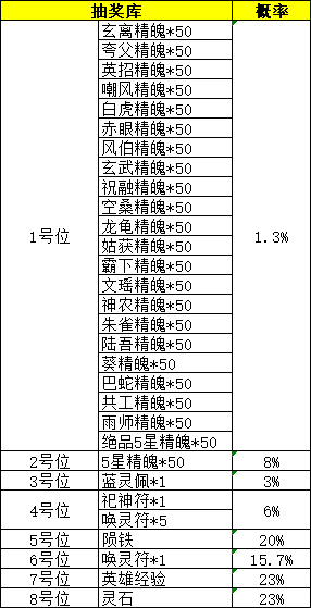 43u《花语卷》概率公示