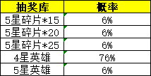 43u《花语卷》概率公示