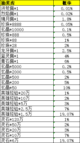 43u《花语卷》概率公示