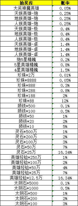 43u《花语卷》概率公示