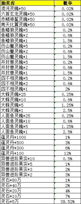 43u《花语卷》概率公示