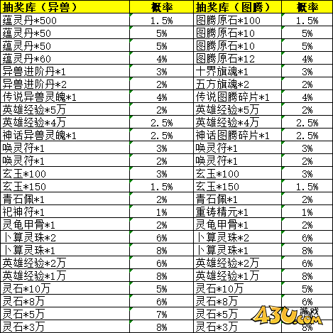 43u《花语卷》概率公示