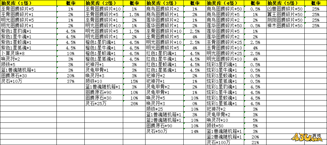 43u《花语卷》概率公示