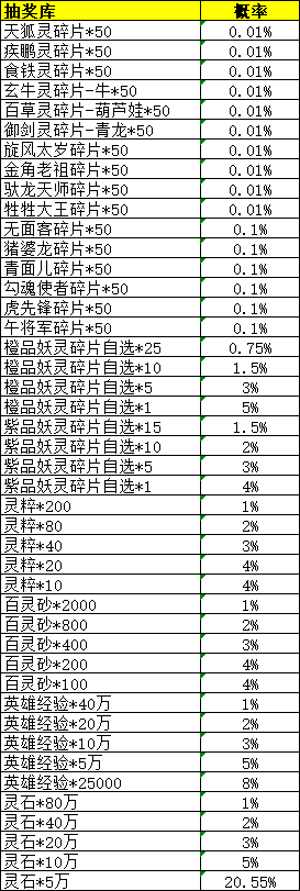 43u《花语卷》概率公示